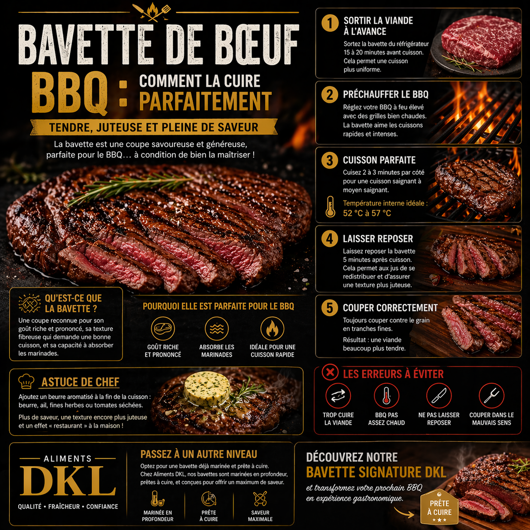 Bavette de bœuf BBQ cuisson parfaite : temps, température et astuces pour une viande tendre et juteuse au Québec