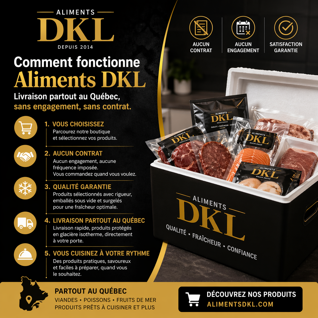 Comment fonctionne Aliments DKL : livraison de viande et produits surgelés partout au Québec, sans contrat et sans engagement