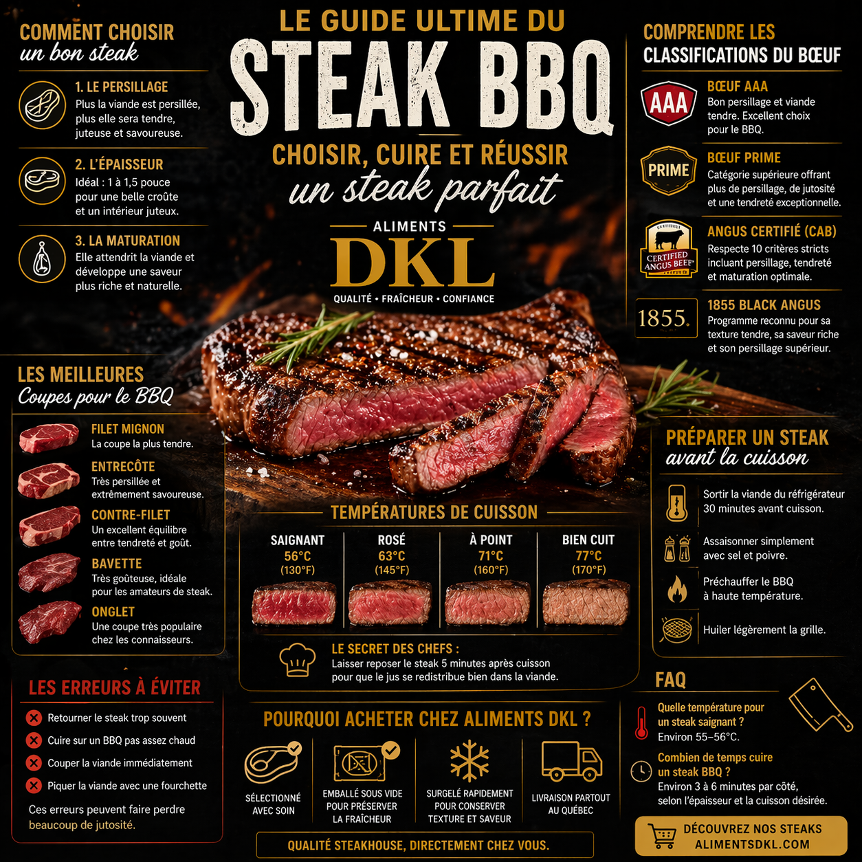Guide complet du steak BBQ : cuisson parfaite, températures, choix de viande et astuces pour réussir un steak juteux au Québec