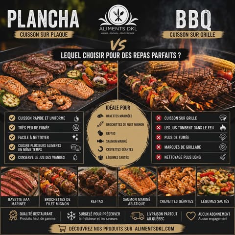 Plancha vs BBQ avec bavette de bœuf, saumon, crevettes et brochettes cuits sur une plancha pour comparer les méthodes de cuisson au Québec.
